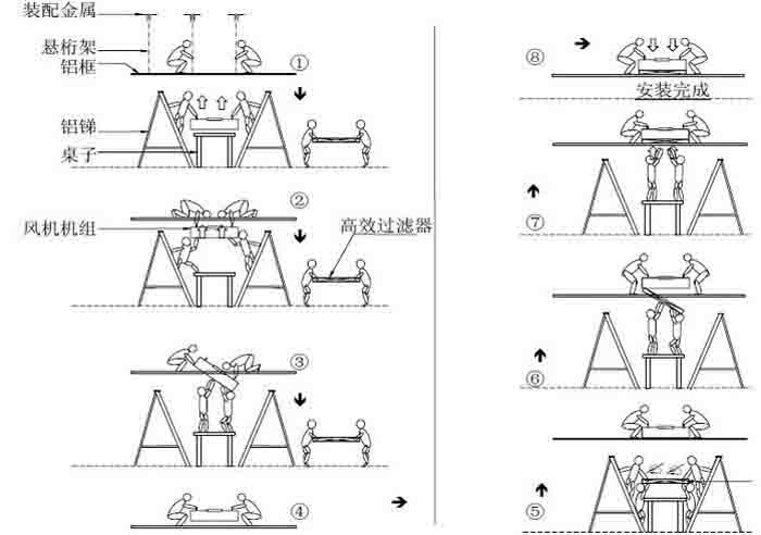 FFU安裝圖解說明 FFU安裝圖解說明